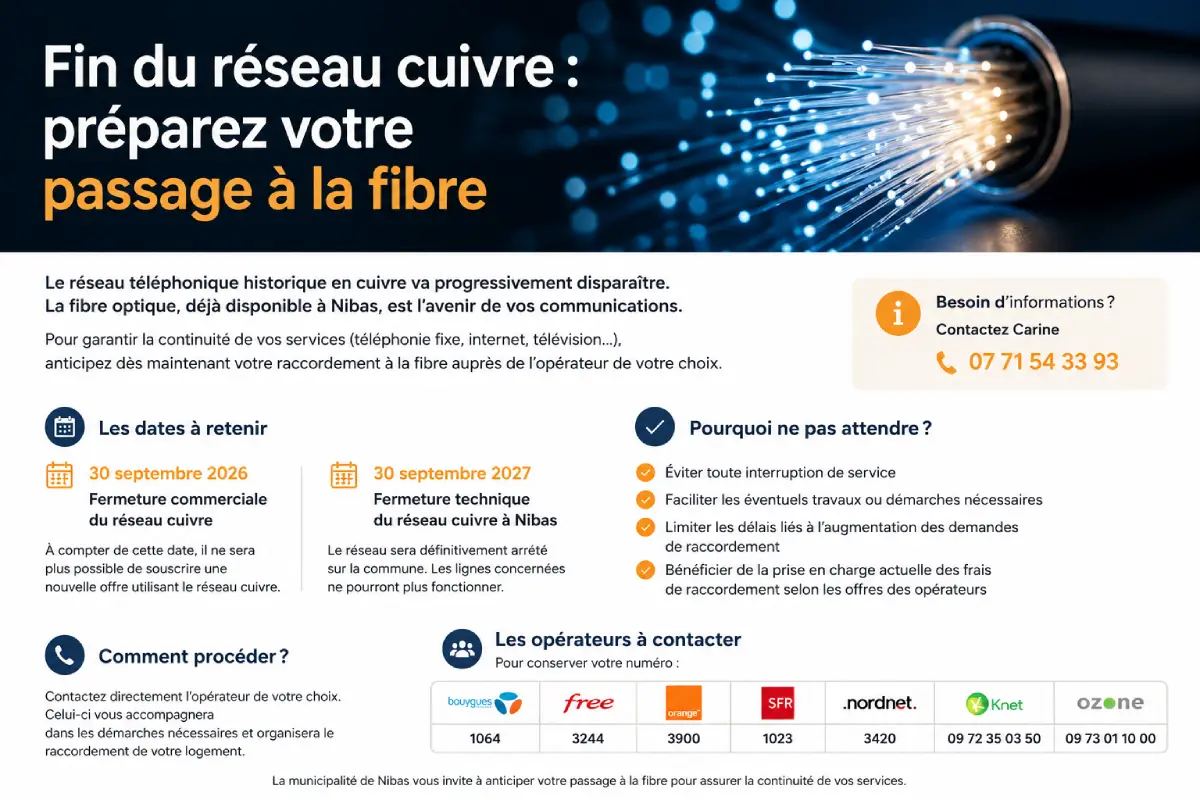 Fin du réseau cuivre : anticipez votre passage à la fibre